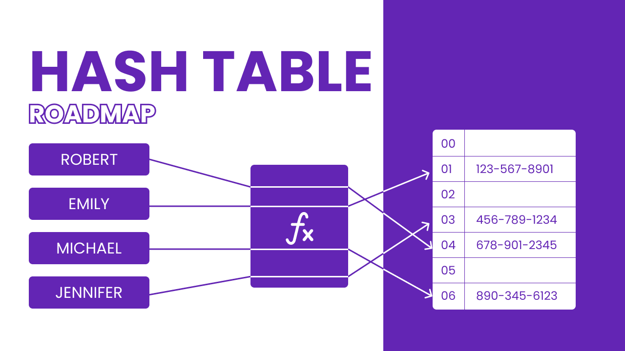 Banner para Hash Table