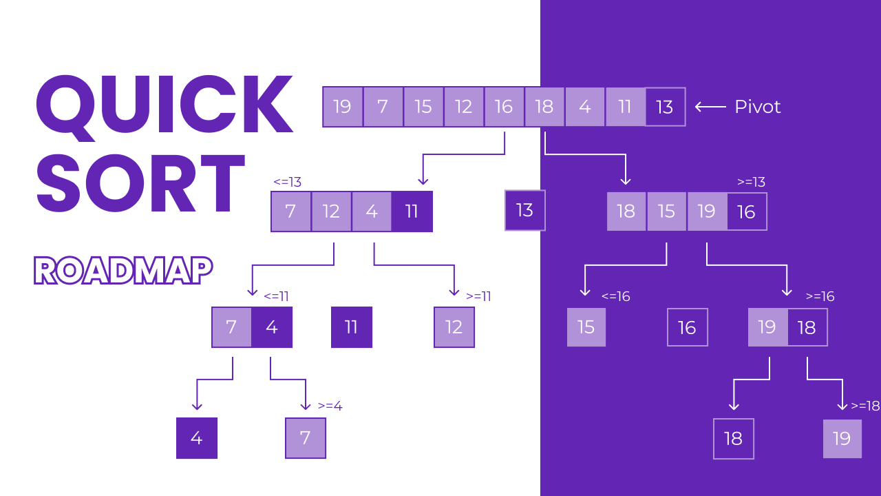 Banner para Quick Sort